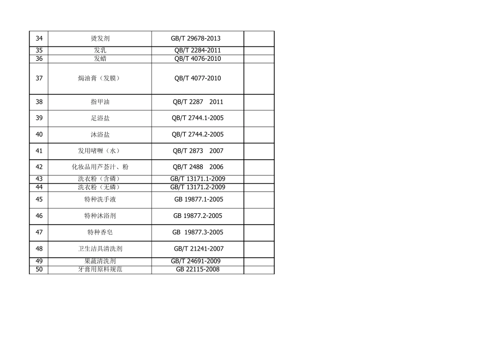日化类执行标准汇总_第3页
