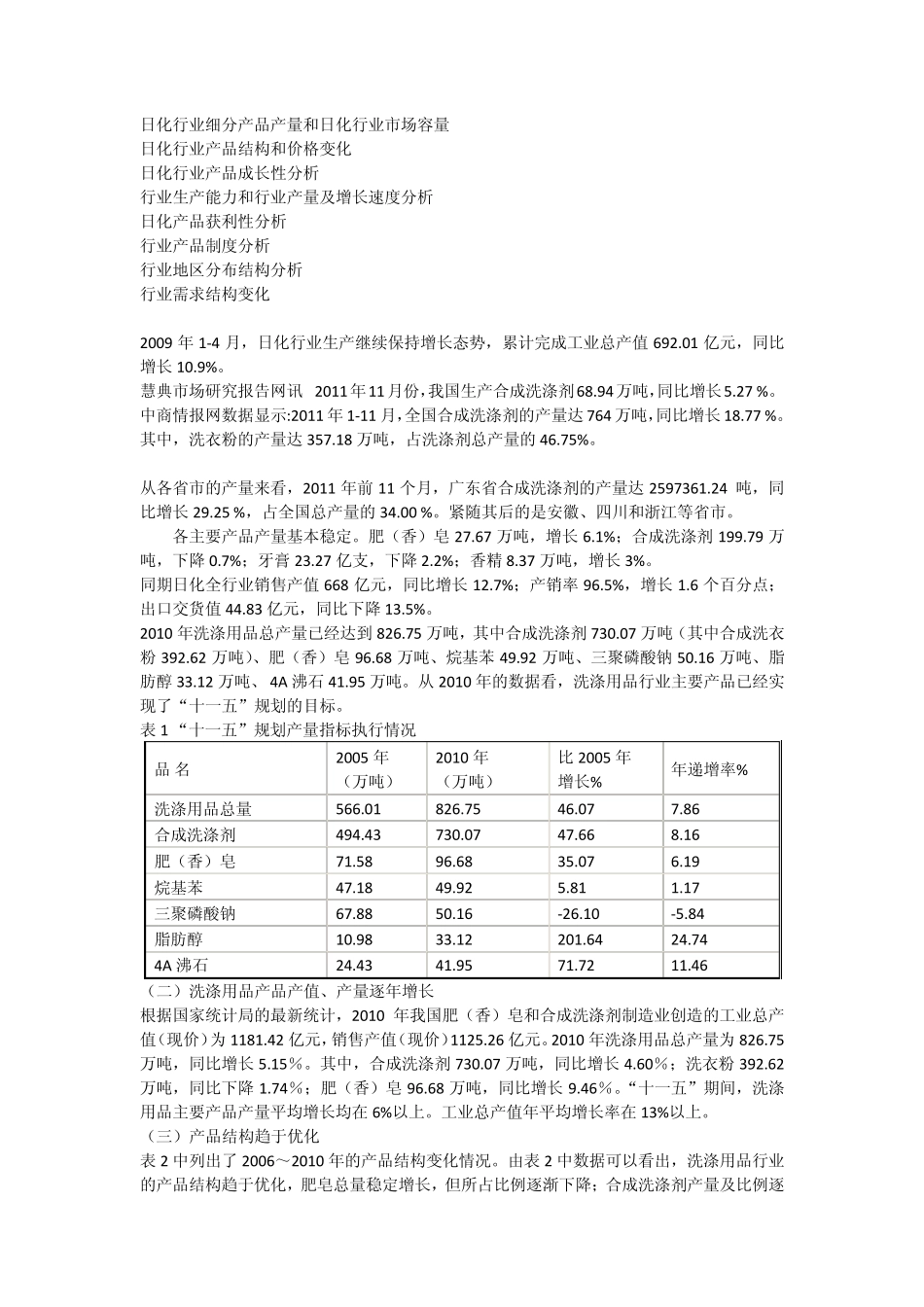 日化行业细分产品产量和市场容量_第1页