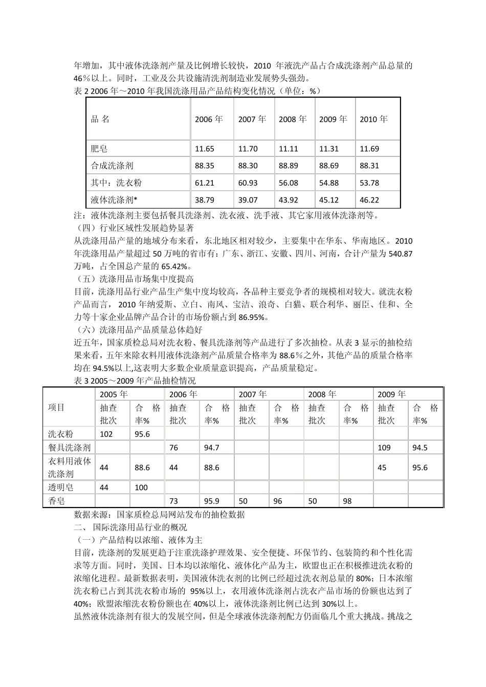 日化行业细分产品产量和市场容量_第2页