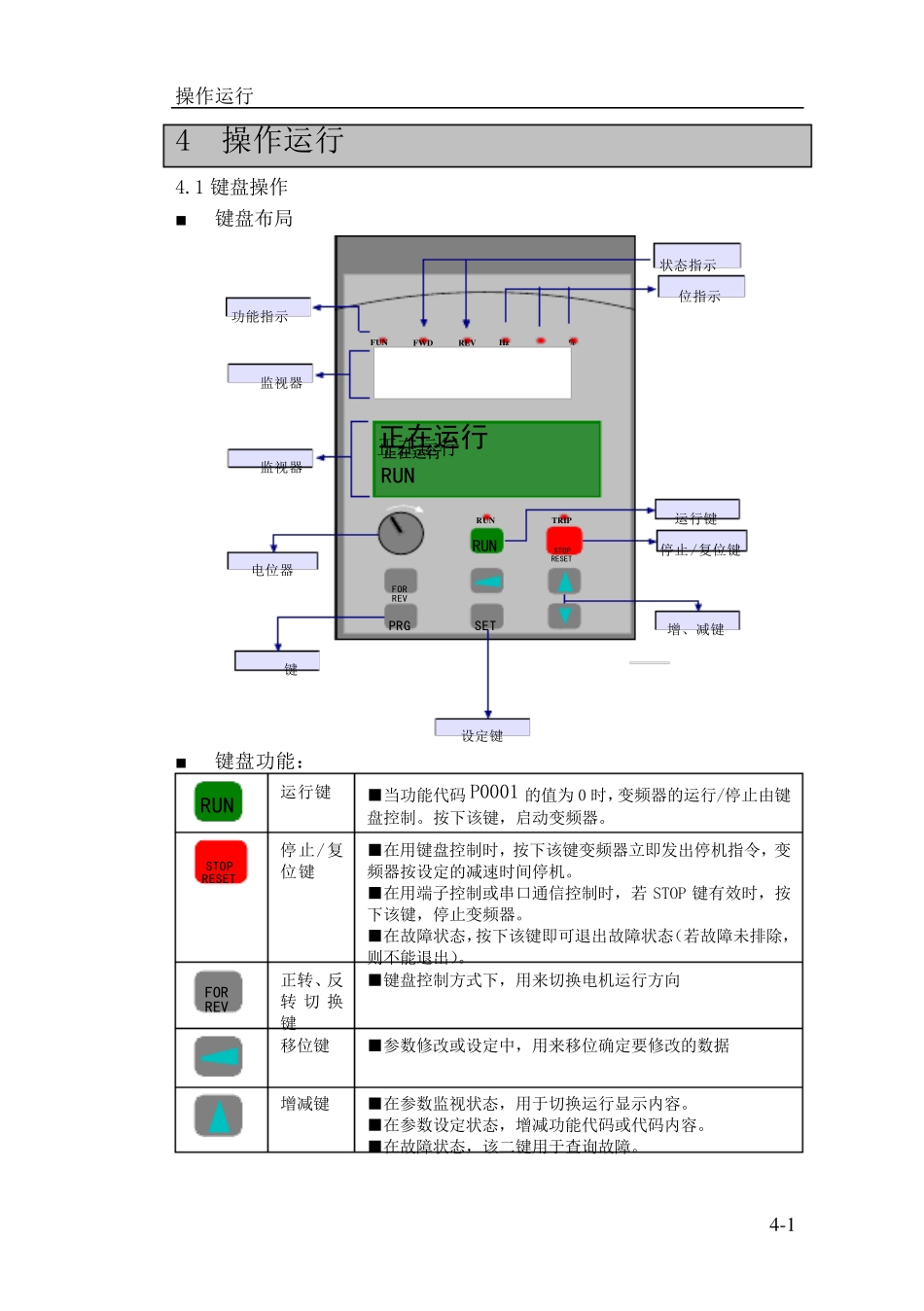 日博RB600系列变频器使用手册4_第1页