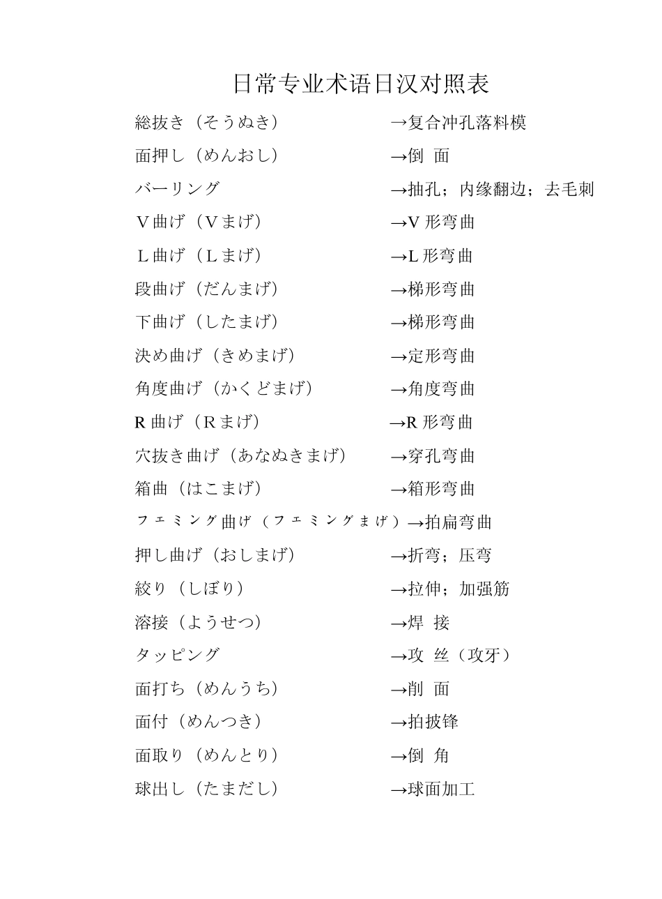 日常专业术语日汉对照表_第1页