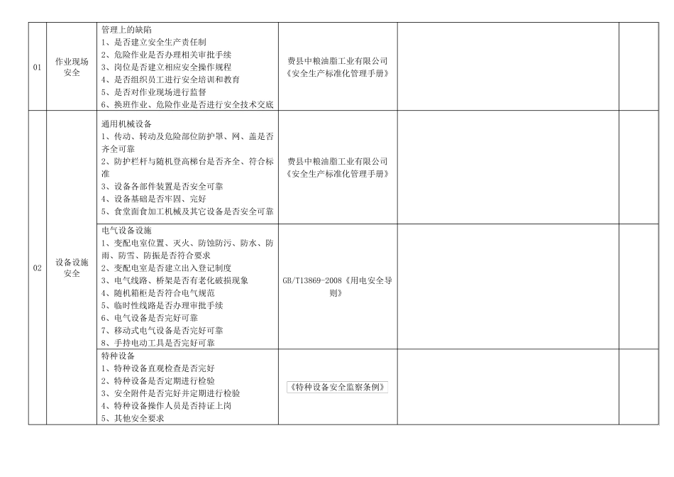 日常安全检查表_第2页