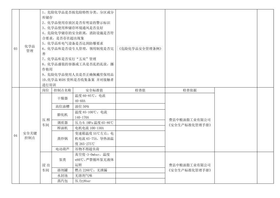 日常安全检查表_第3页