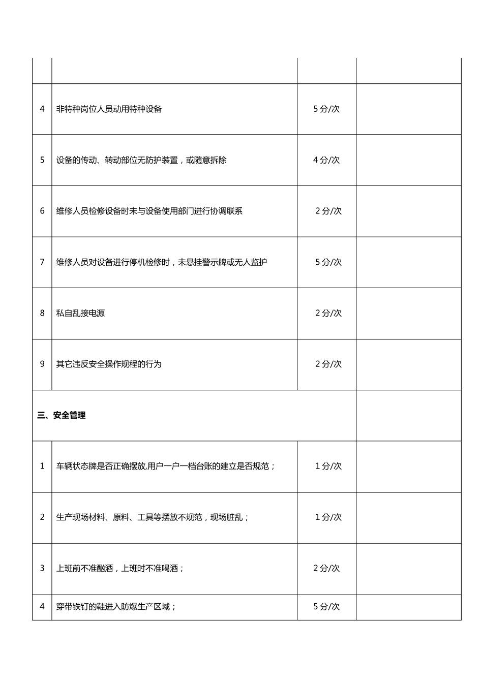 日常安全管理考核细则_第2页