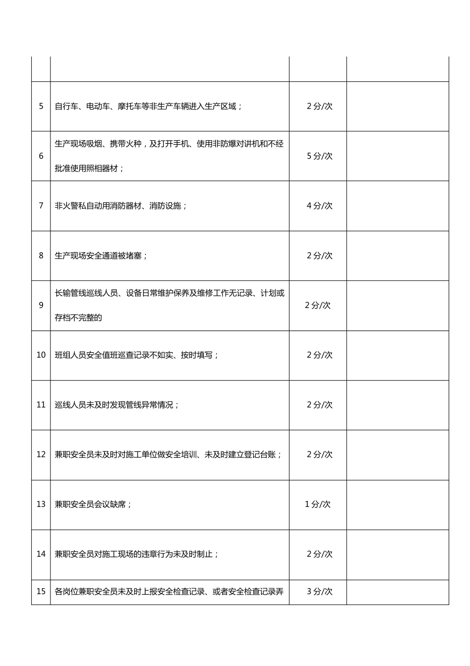 日常安全管理考核细则_第3页