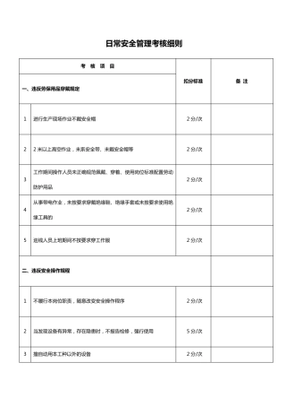 日常安全管理考核细则