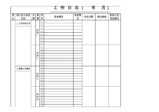 日常工作日志模板