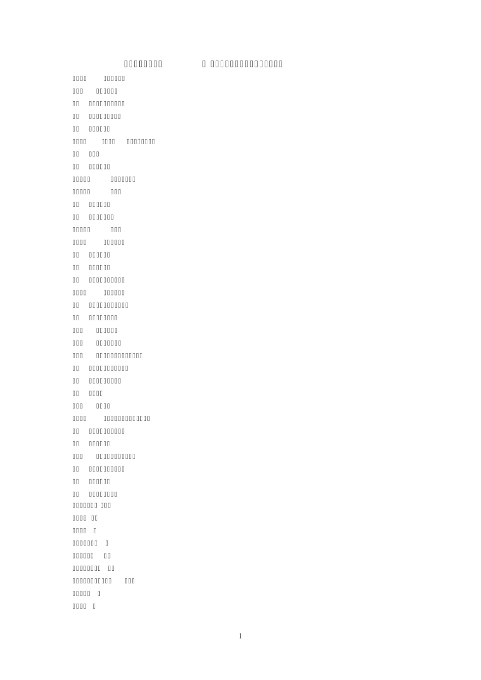 日常生活常用英文单词_第1页