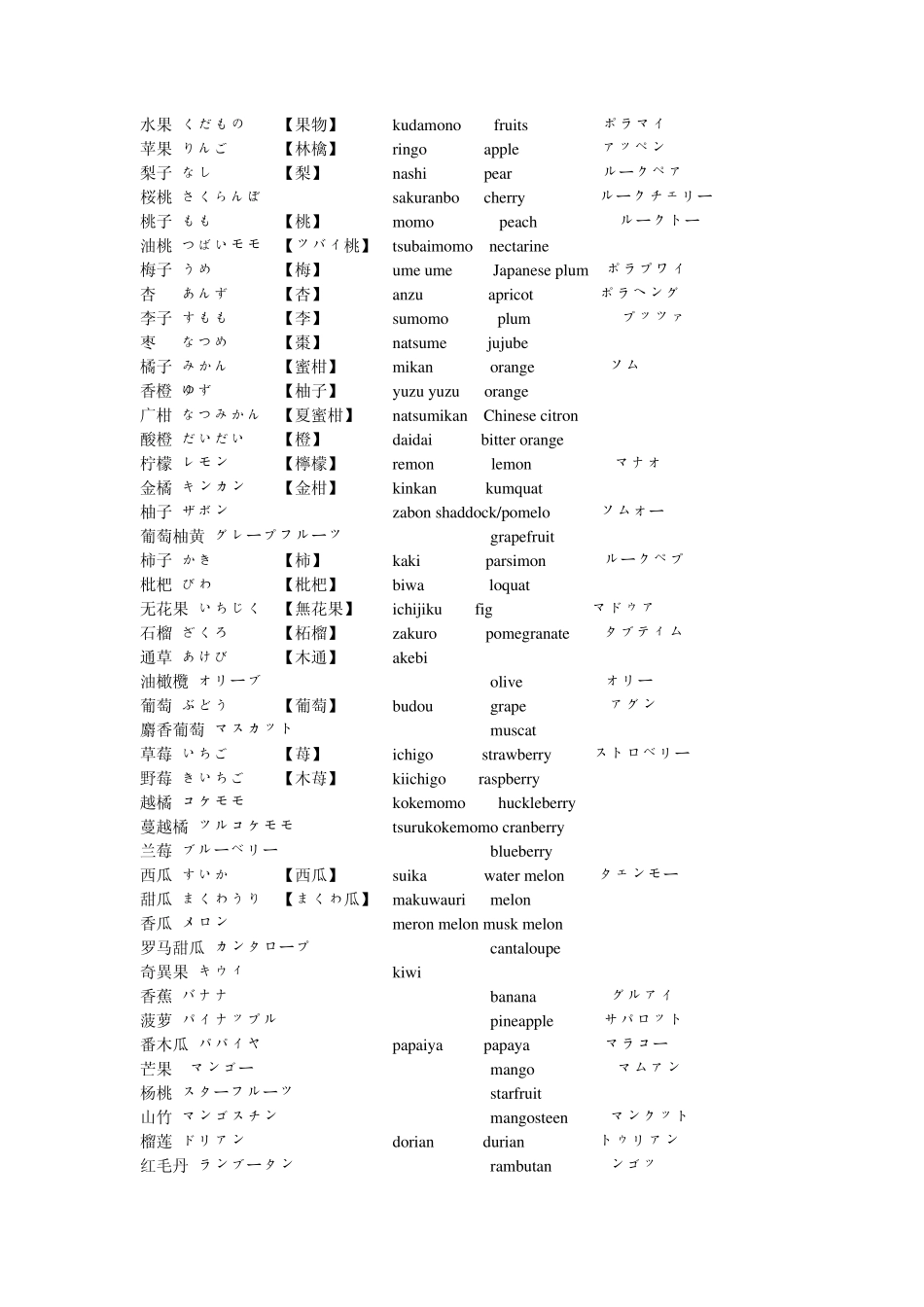 日常生活日语词汇衣食住用行_第1页