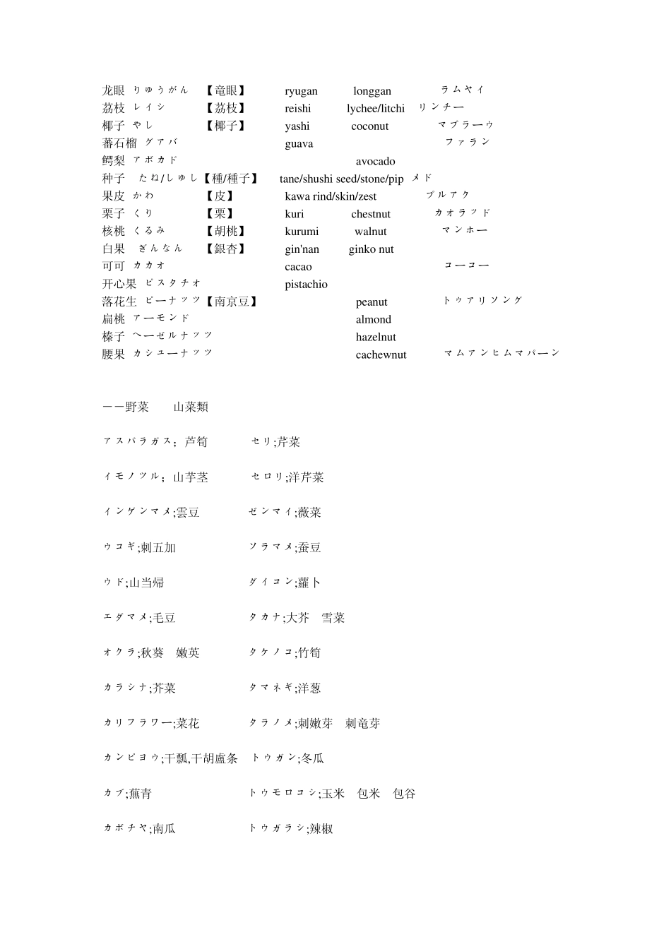 日常生活日语词汇衣食住用行_第2页