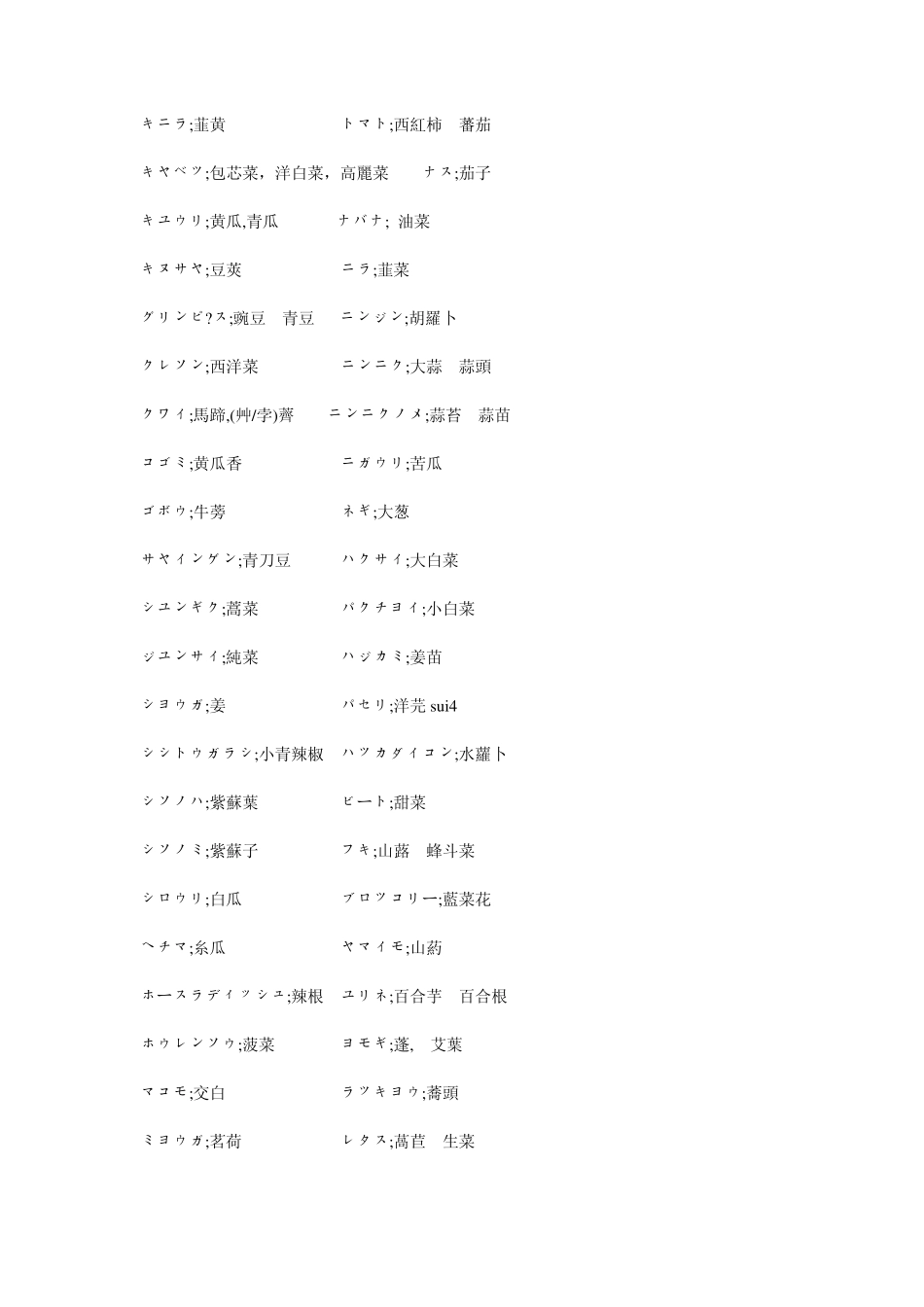 日常生活日语词汇衣食住用行_第3页