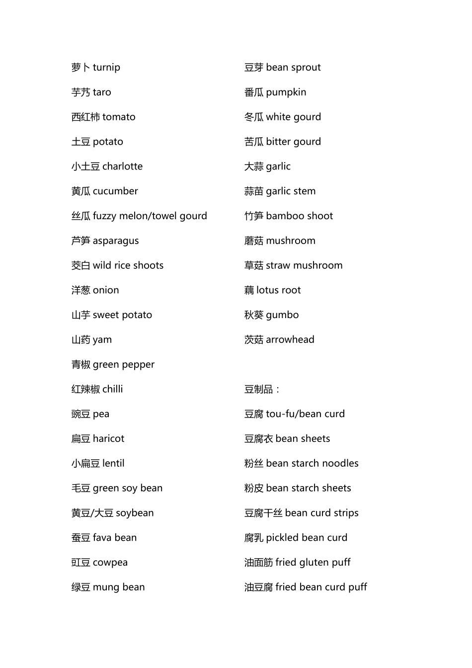 日常生活英语单词大全_第3页