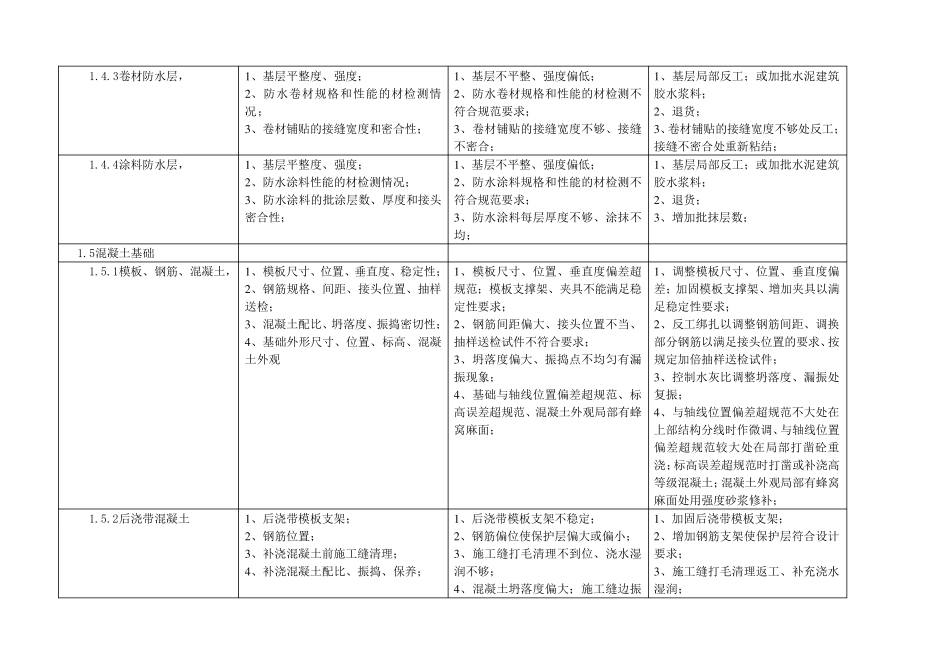 日常质量检查记录内容参考_第2页