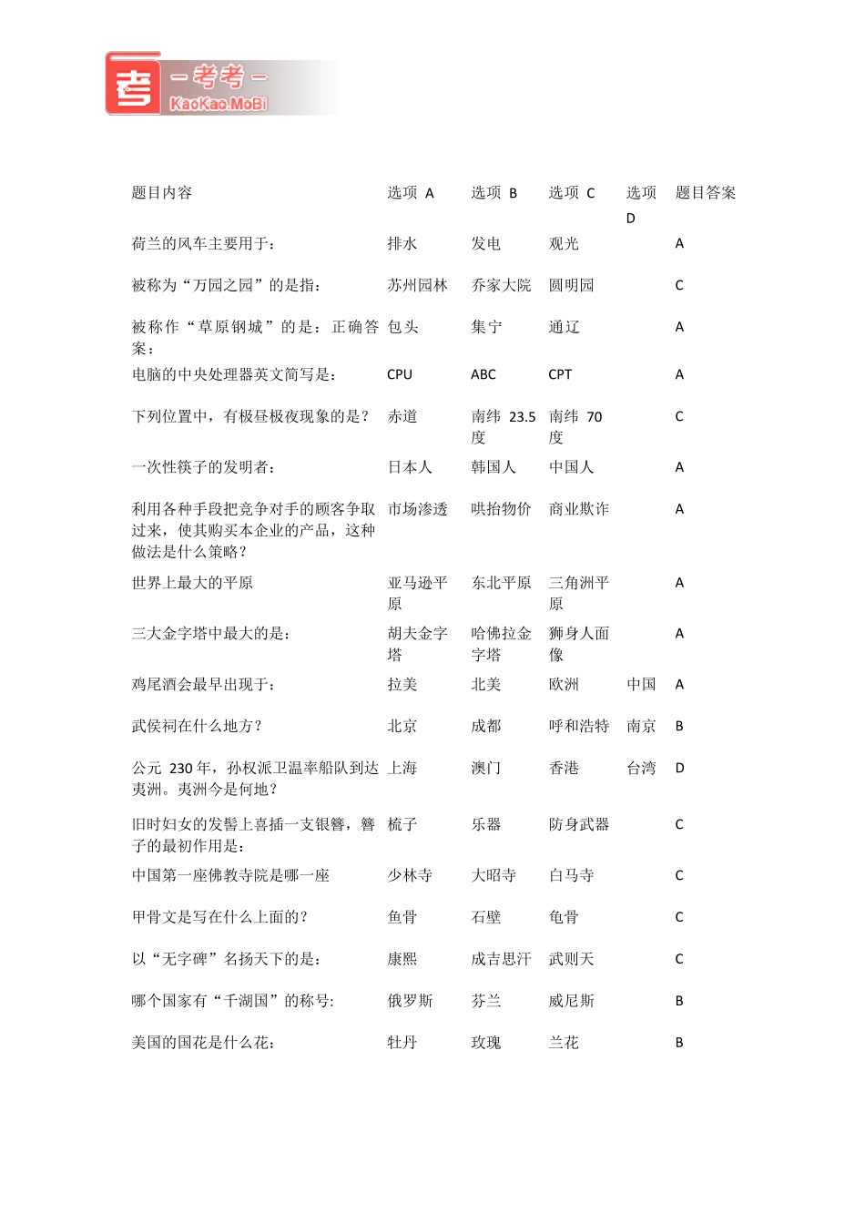 日常趣味知识问答题库_第1页