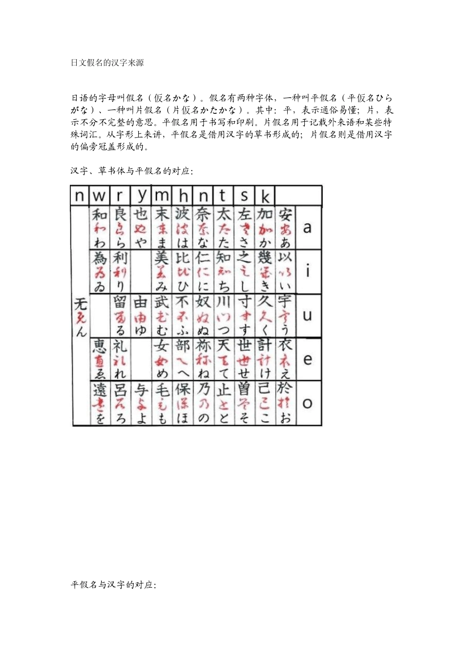 日文假名的汉字来源_第1页