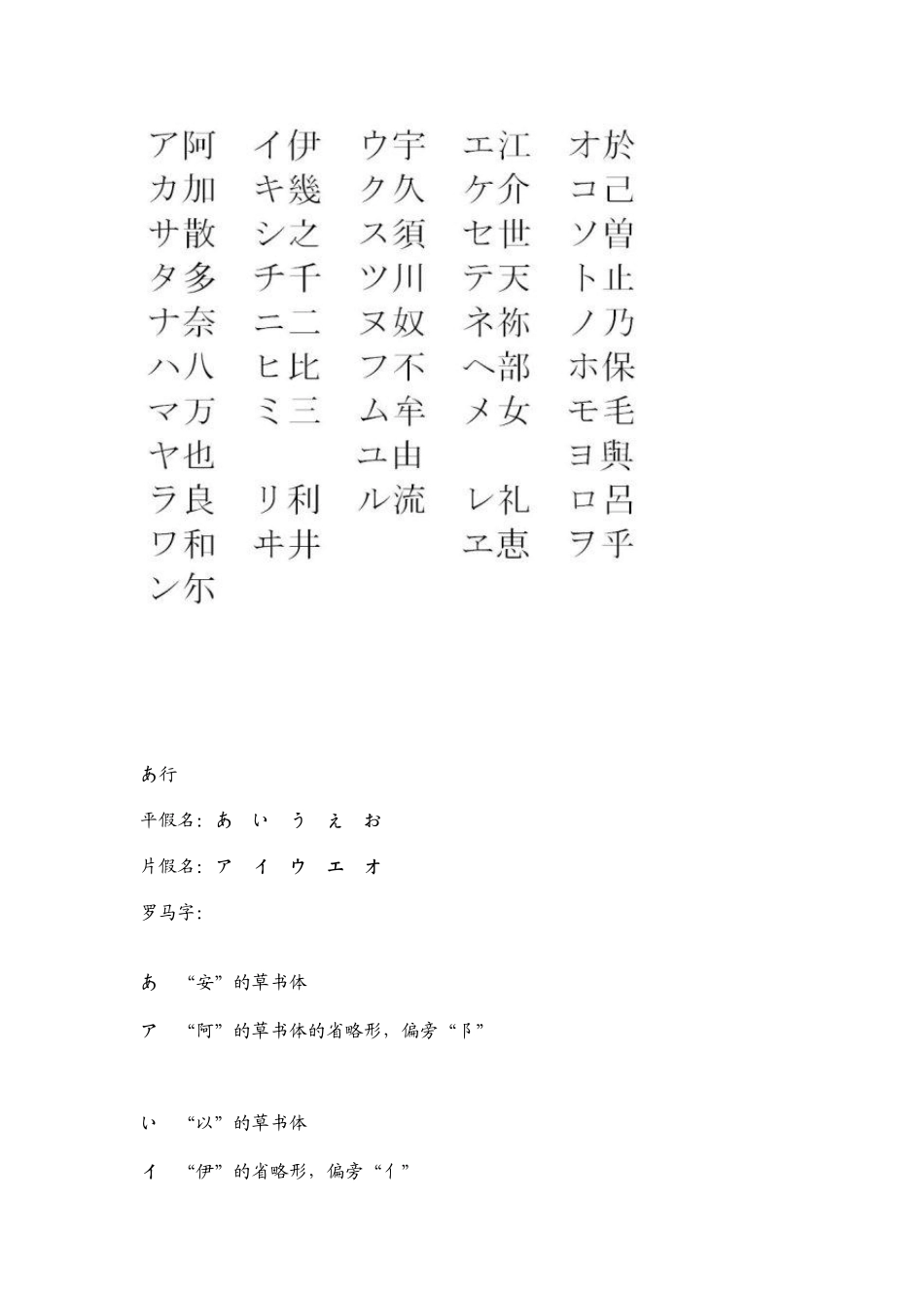 日文假名的汉字来源_第3页