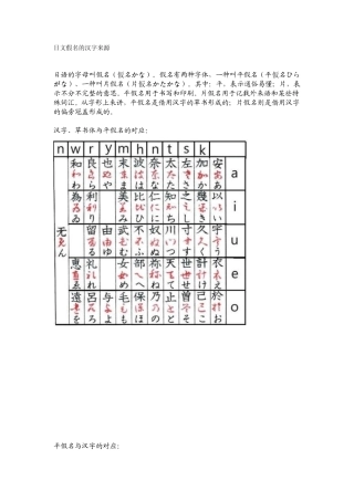 日文假名的汉字来源