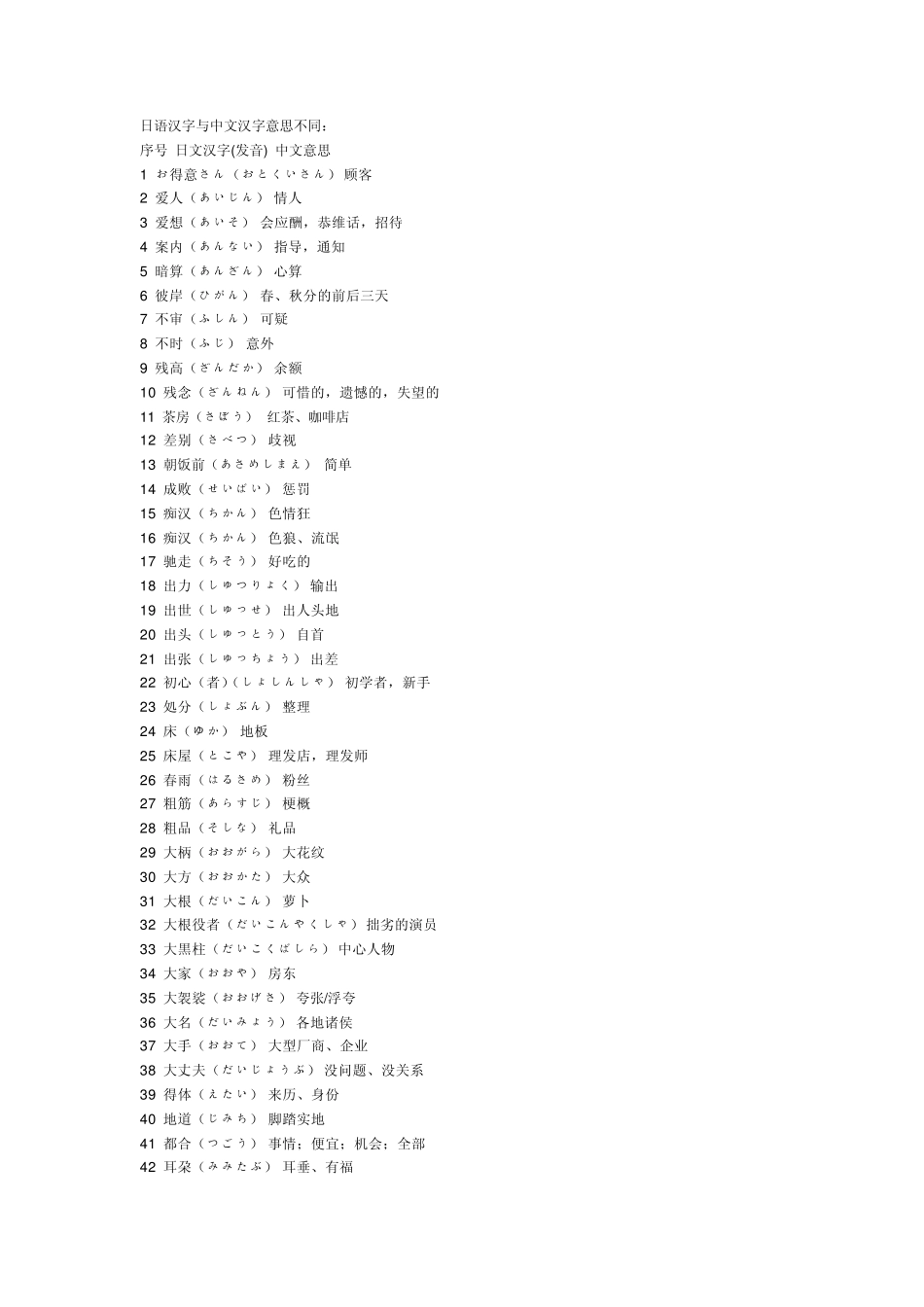 日文汉字与中文汉字的相同不同_第1页