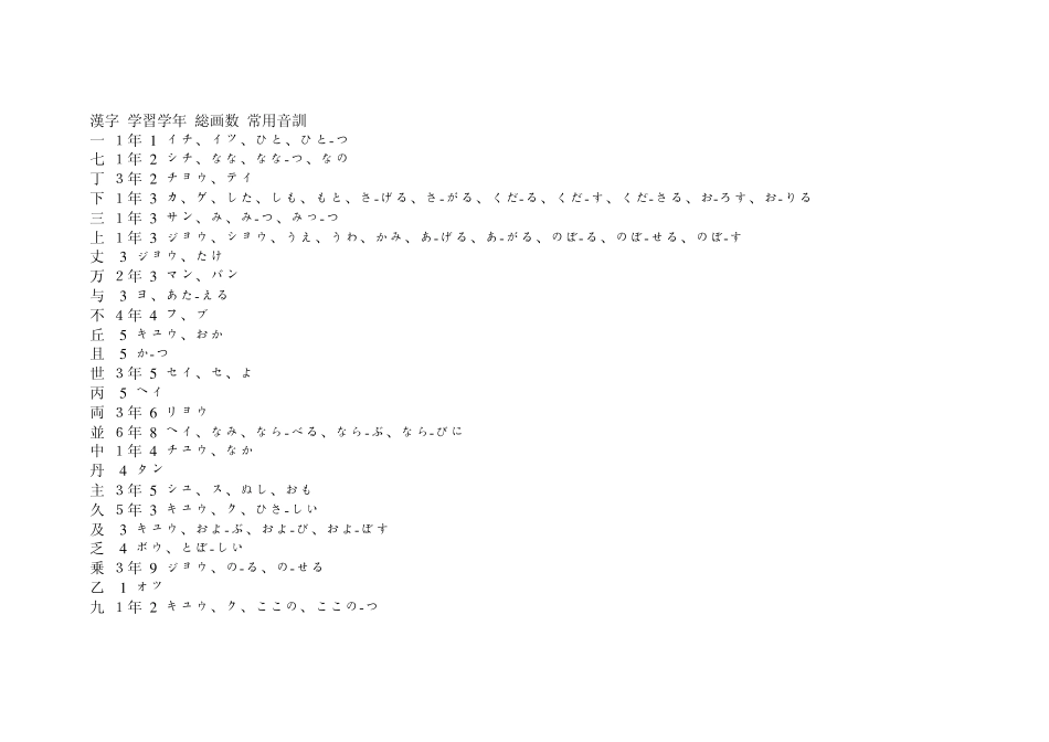 日文汉字对照_第1页