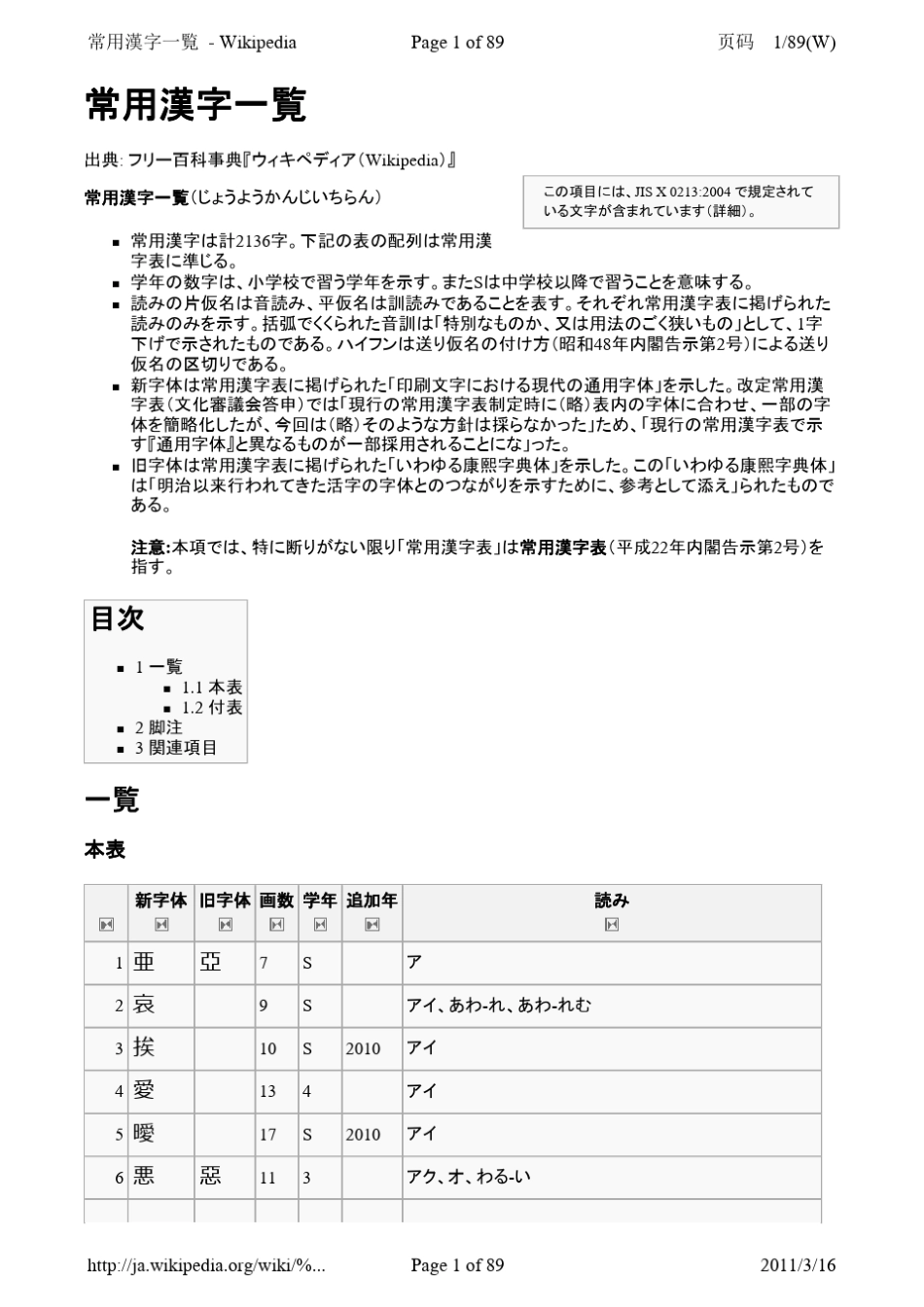 日文常用汉字一览表(文本清晰,请下载)_第1页