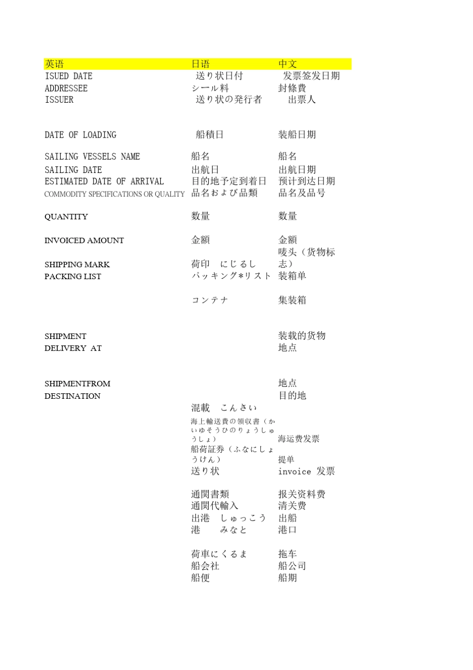 日文贸易用语_第1页