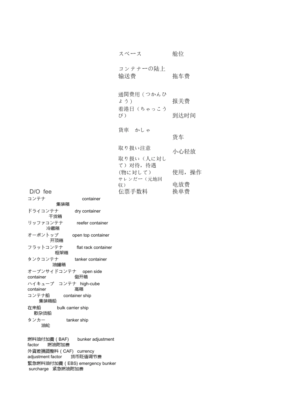 日文贸易用语_第2页