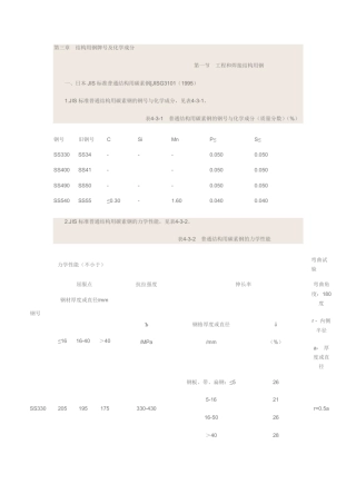 日本JIS普碳钢标准G3101