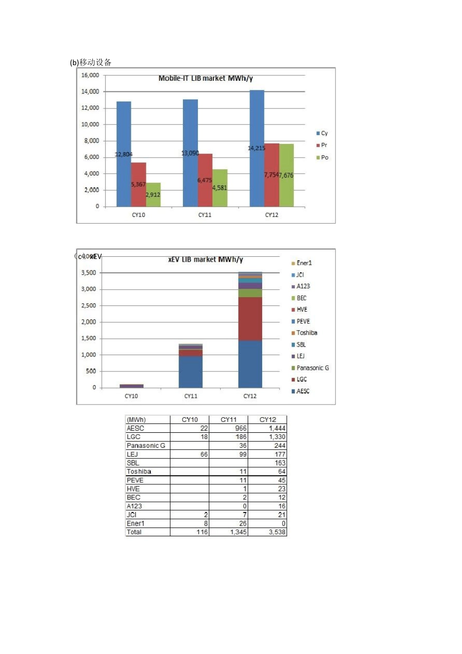 日本IIT对锂电材市场与技术分析Q3中文译文_第2页