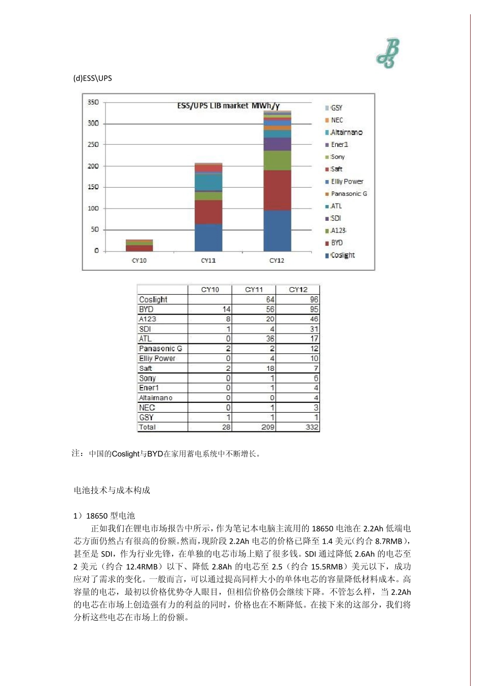 日本IIT对锂电材市场与技术分析Q3中文译文_第3页