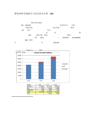日本IIT对锂电材市场与技术分析Q3中文译文