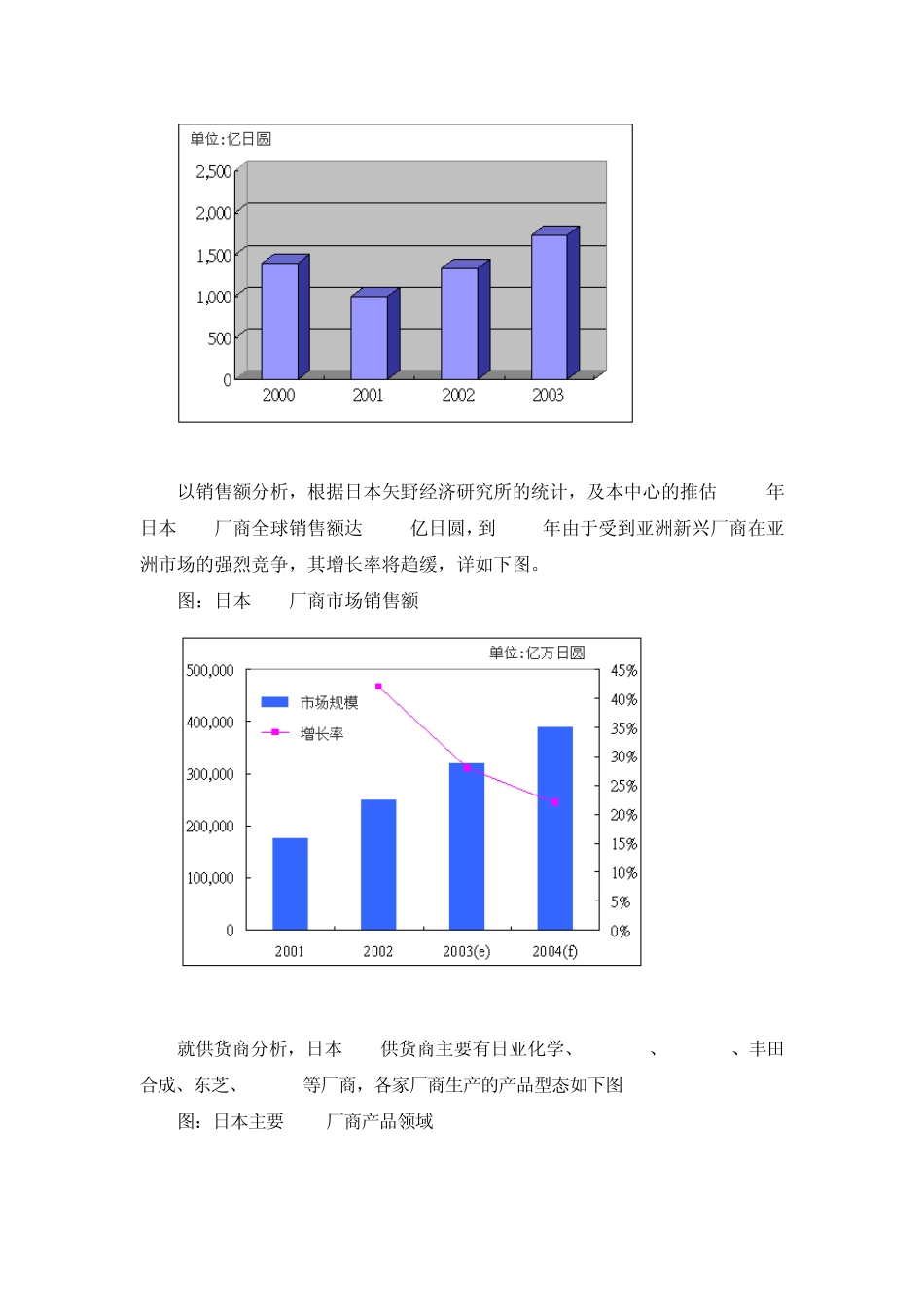 日本LED产业分析_第2页