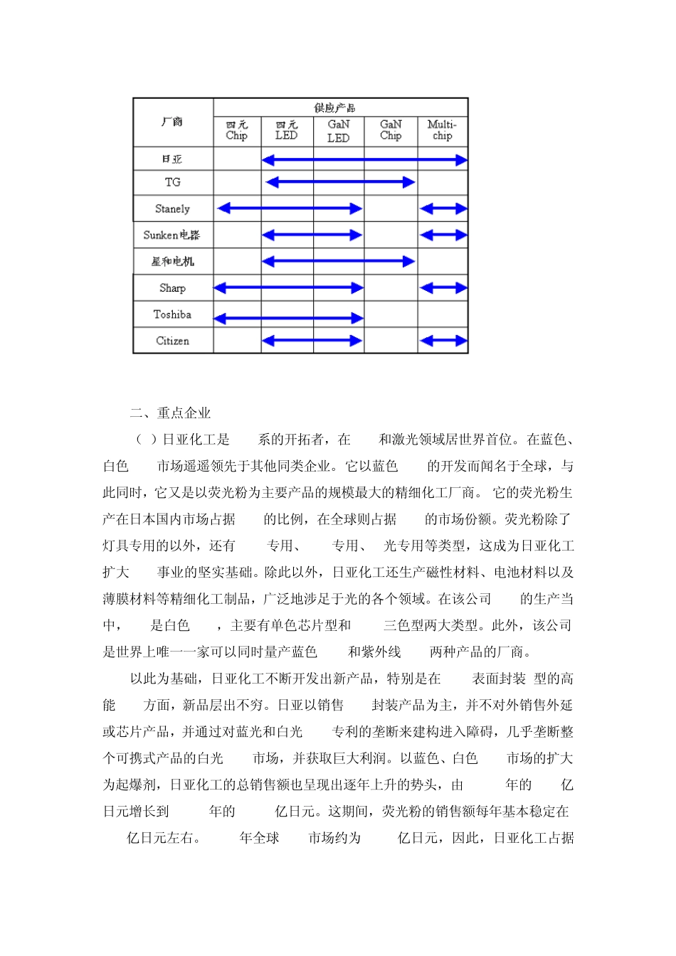 日本LED产业分析_第3页