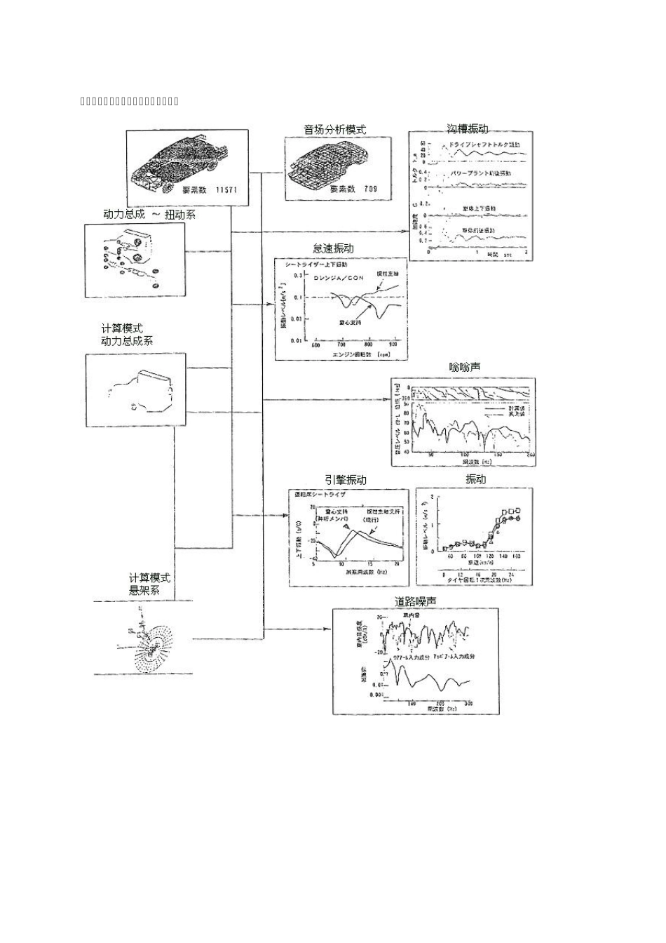 日本NVH资料翻译6472_第3页