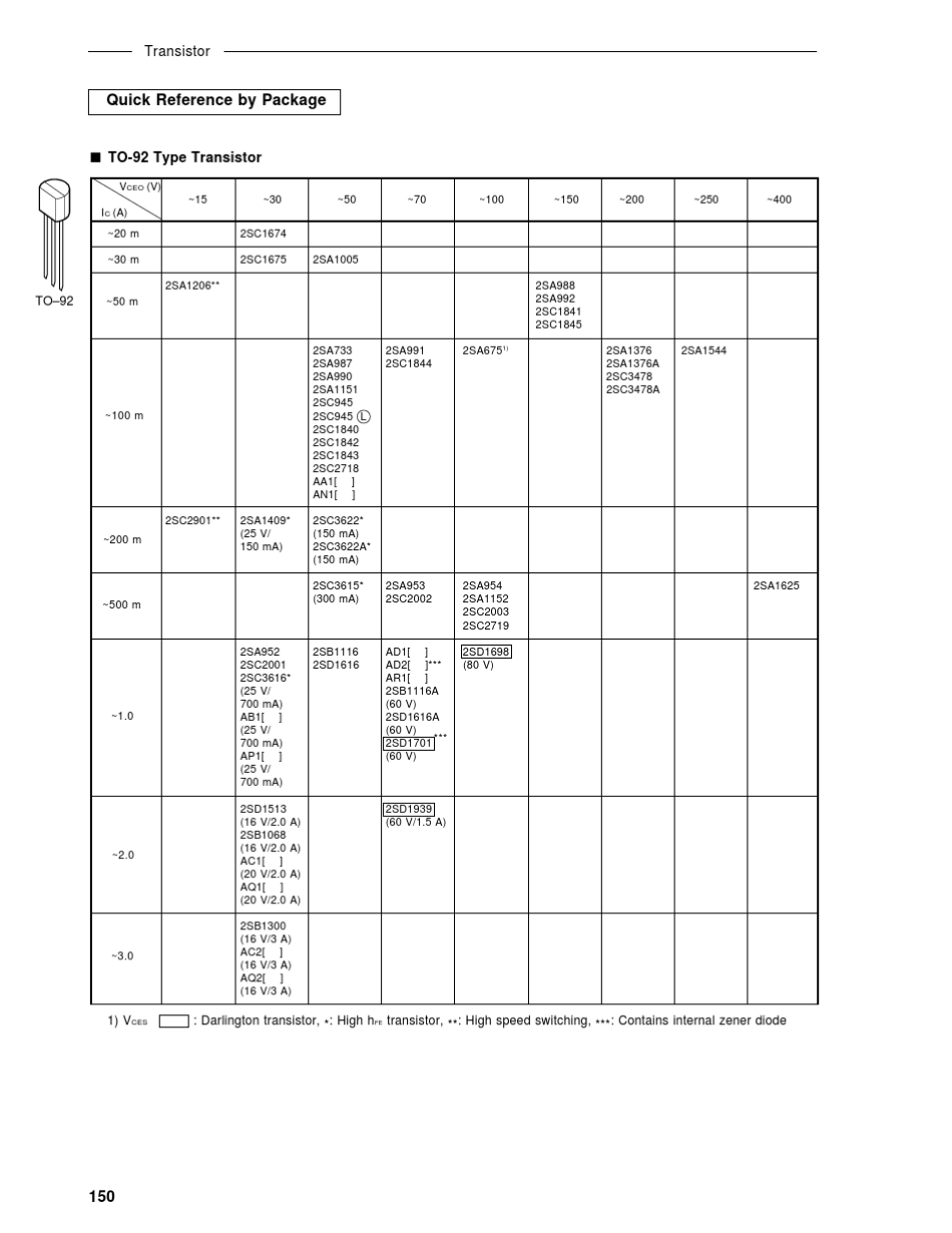 日本三极管的选择表_第1页