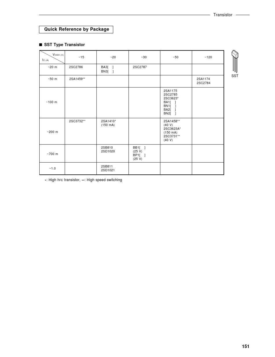 日本三极管的选择表_第2页