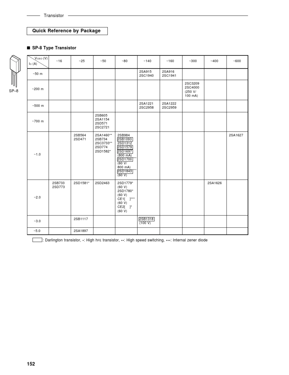 日本三极管的选择表_第3页