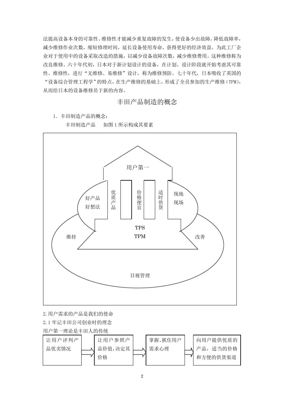 日本丰田TPM_第2页