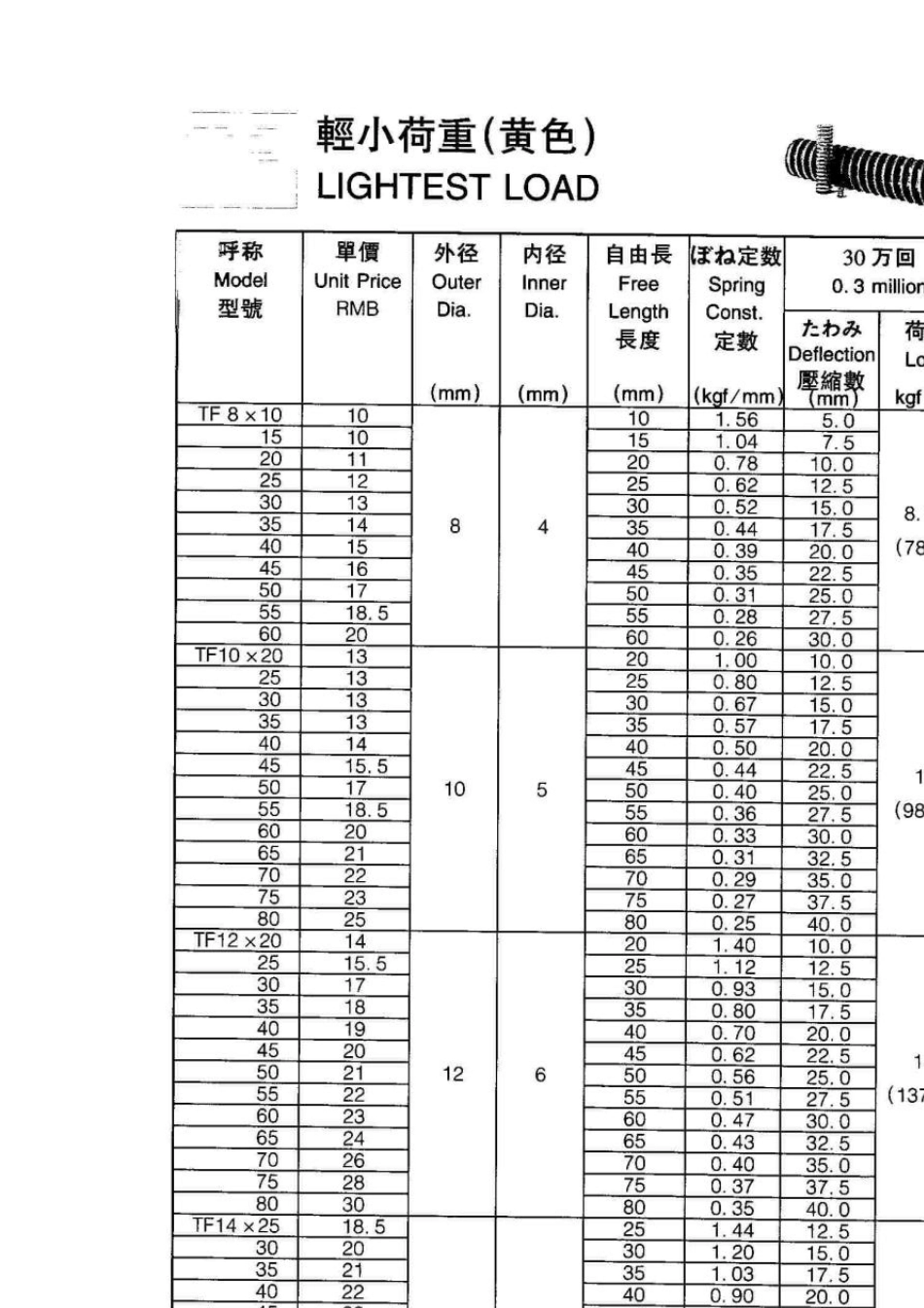 日本东发弹簧_第1页