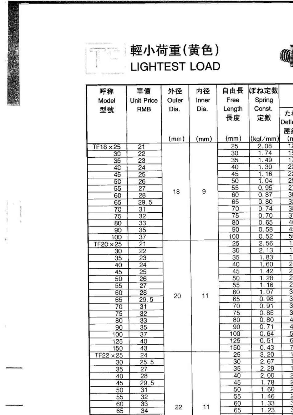 日本东发弹簧_第2页