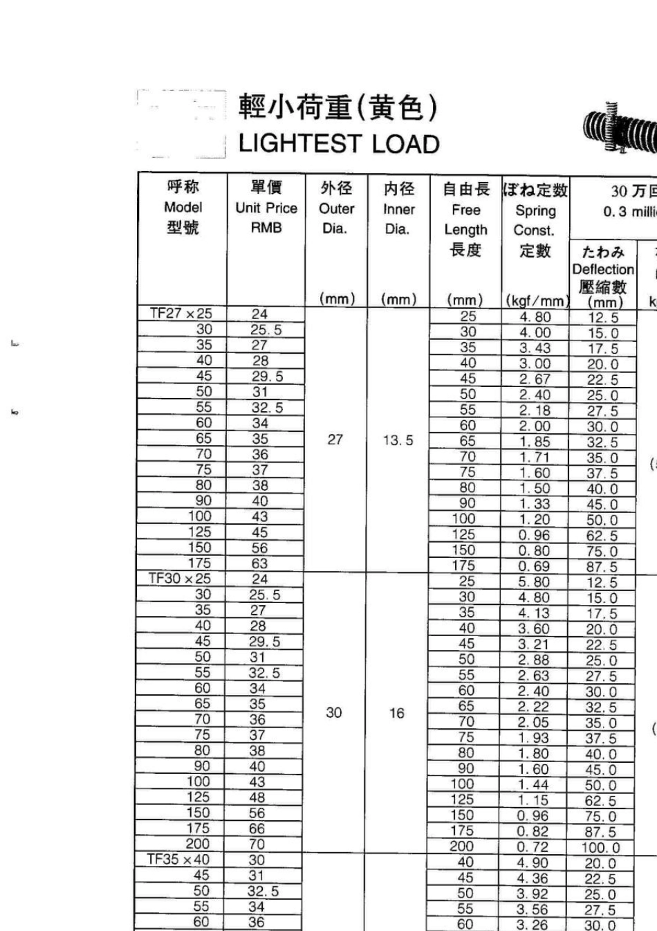 日本东发弹簧_第3页
