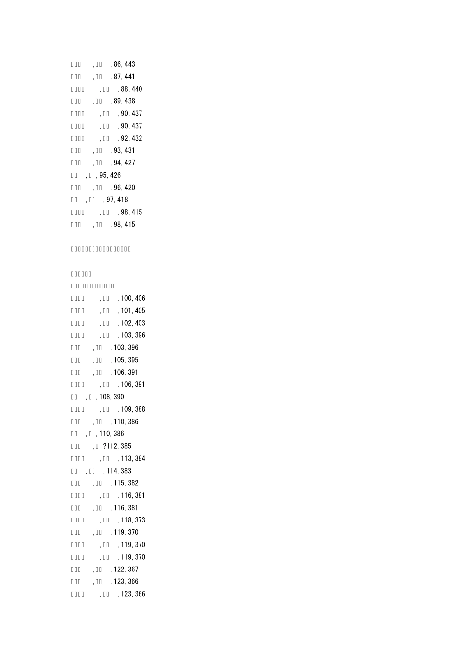 日本人姓氏的读法_第3页
