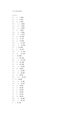 日本人姓氏的读法