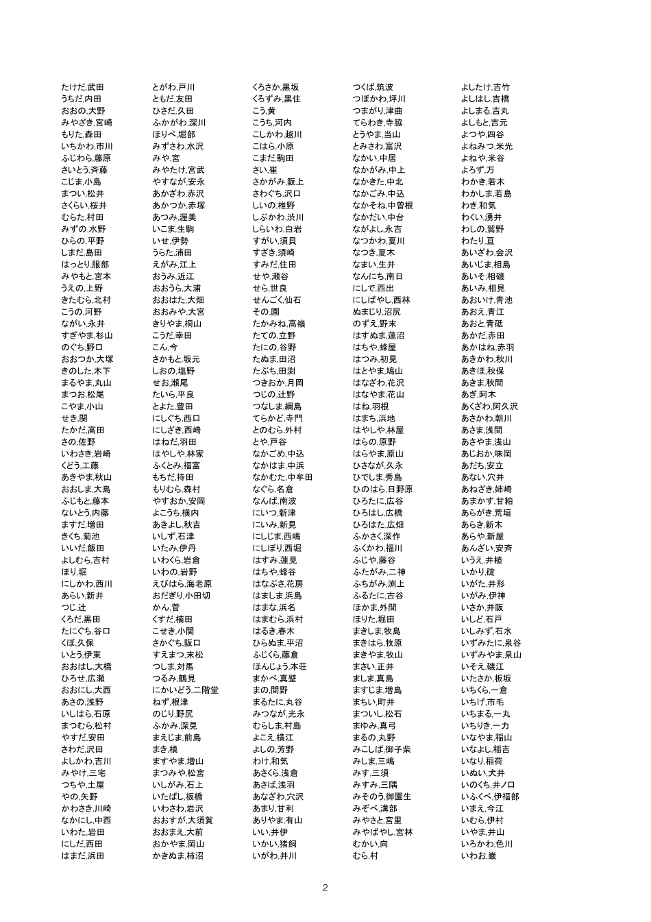 日本人姓氏大全集_第2页