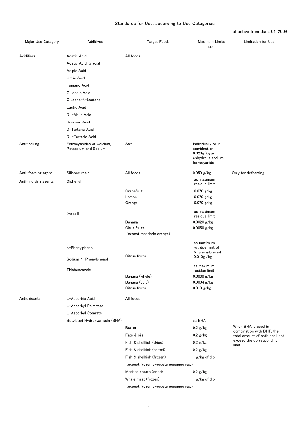 日本公定书《食品添加剂使用标准》_第1页