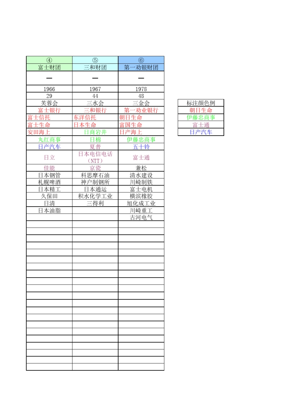 日本六大财团概要_第3页