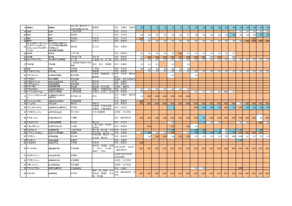 日本农残标准2011511_第2页