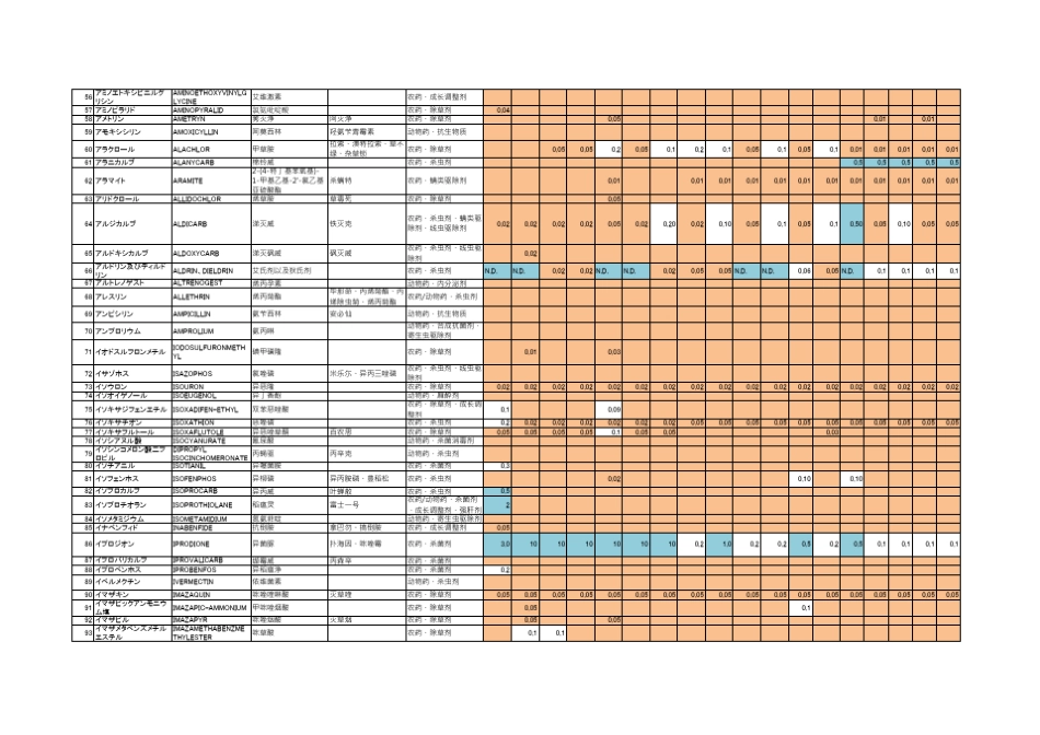 日本农残标准2011511_第3页