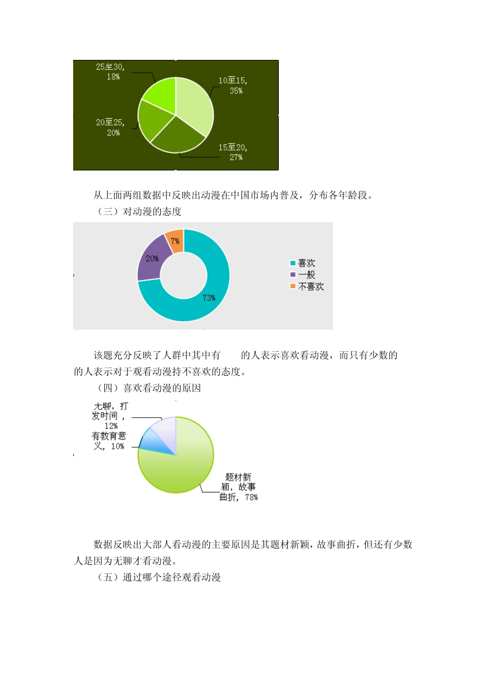 日本动漫打入中国市场的调查报告_第2页