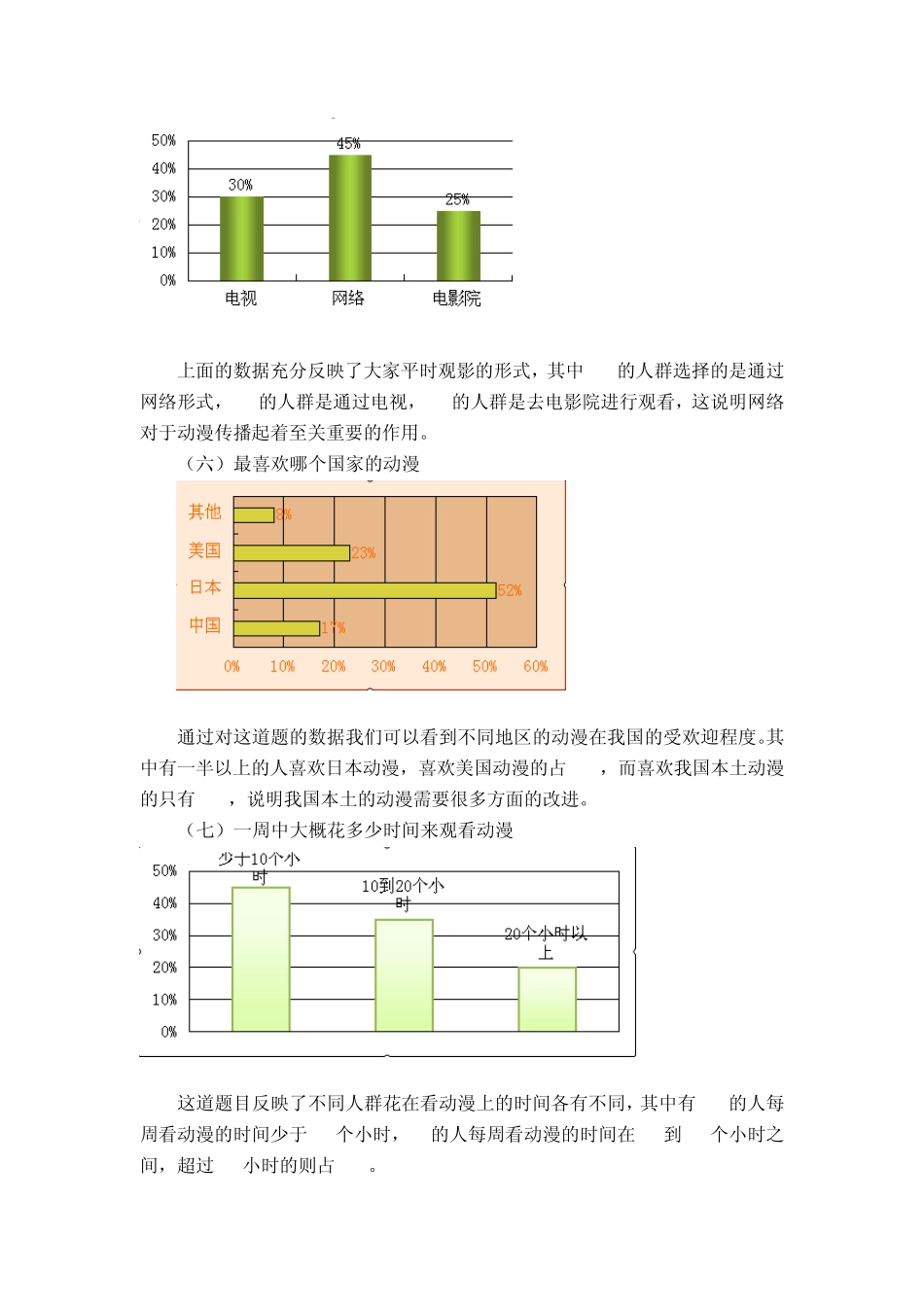 日本动漫打入中国市场的调查报告_第3页