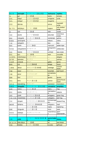 日本动物名词典